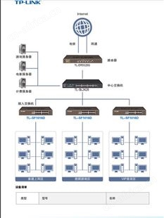 TP代理商16口百兆以太网交换机 16FE  TL-SF1016D