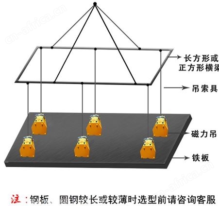 永磁吸盘价格-永磁吸盘批发-永磁吸盘全国发货