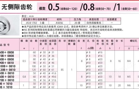 KYOUIKU協育歯車工業 NS：无侧隙齿轮 精密正齿轮 机器齿轮传动