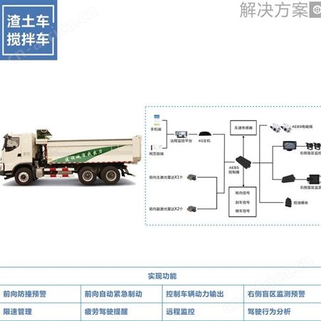 渣土车右侧盲区预警系统 智能防碰撞系统 人脸识别 欢迎选购