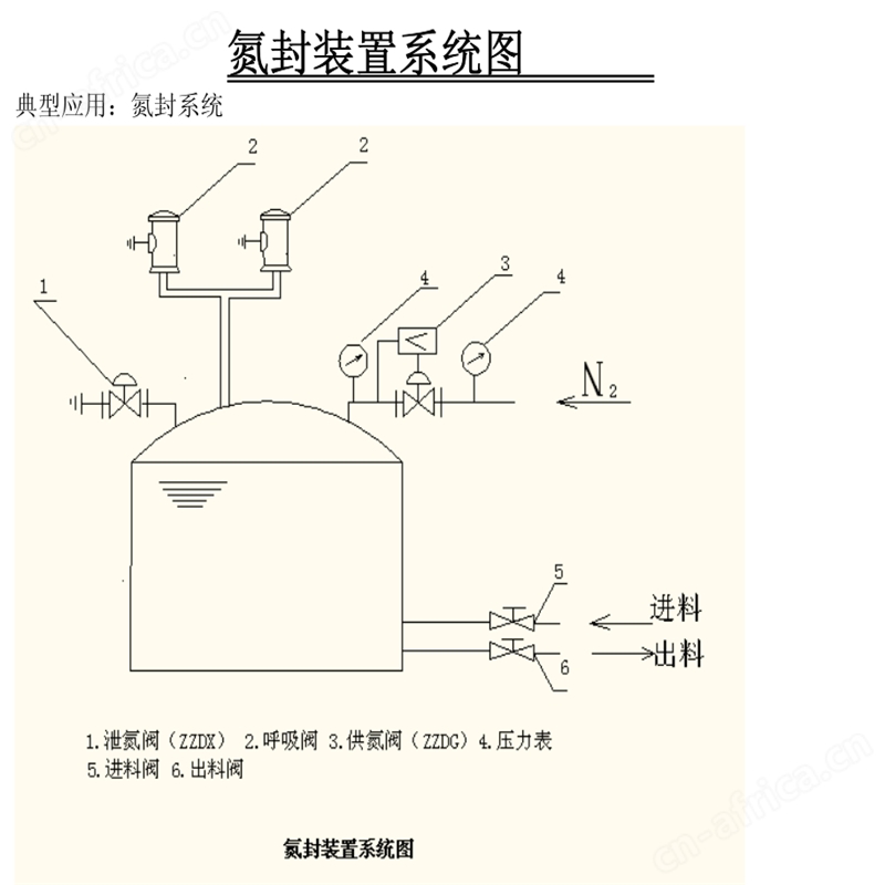 氮封阀装置系统图.jpg