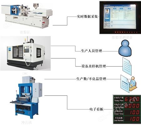 注塑厂ERP 注塑成型厂ERP系统SAP系统 注塑行业ERP管理软件模智汇