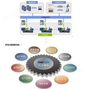 注塑厂ERP 注塑成型厂ERP系统SAP系统 注塑行业ERP管理软件模智汇