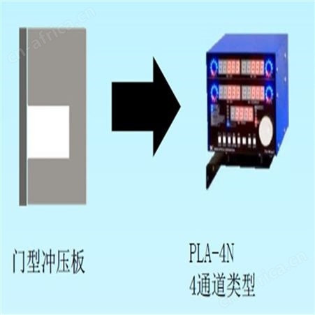 下关HELM吨位仪厂家HELM吨位SCM-TSM模块