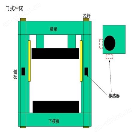 合肥冲床吨位仪校正HELME21剪板机控制器
