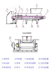 称重配料皮带秤