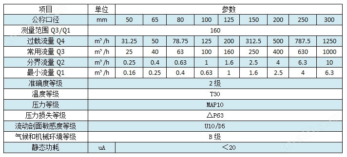 超声波水表无线NB-IOT技术参数