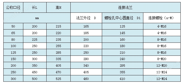 超声波水表无线NB-IOT技术参数