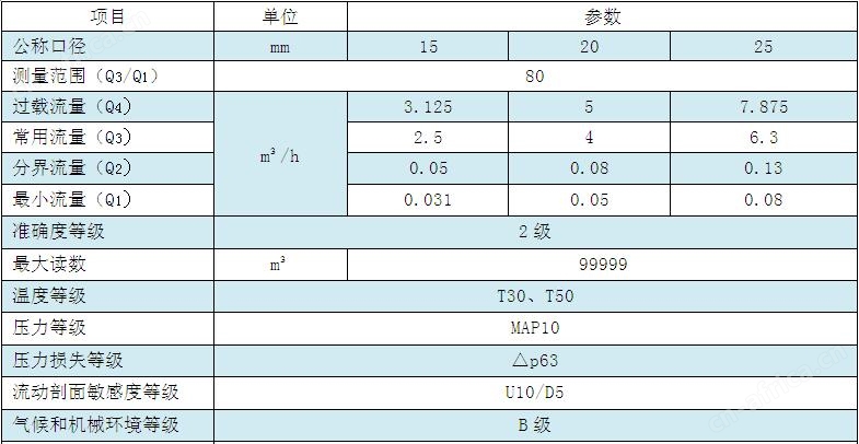 旋翼尼龙水表技术参数