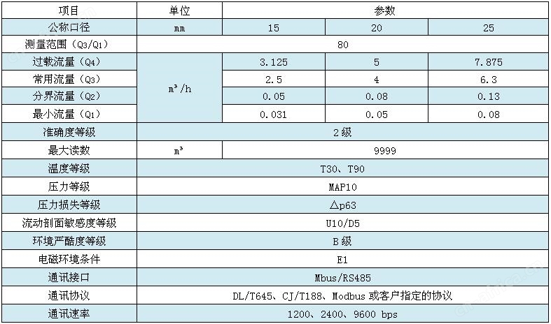 光电直读远传水表技术参数