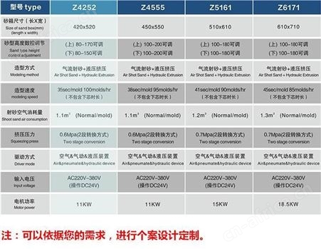 Z5161福建南平市造型机生产厂家