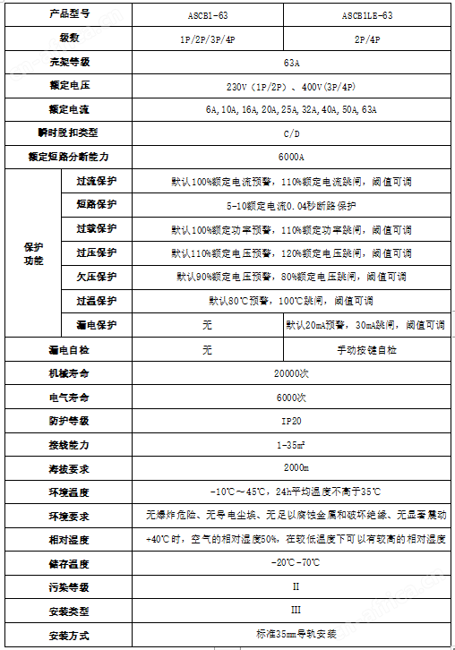 智慧空开技术参数.png