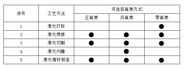 激光切割机