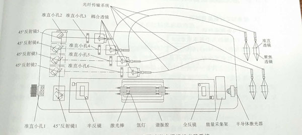 激光切割机
