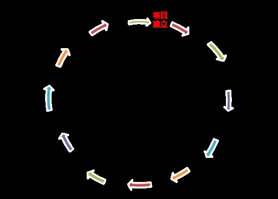 LDAR泄漏检测仪让石化区更安全