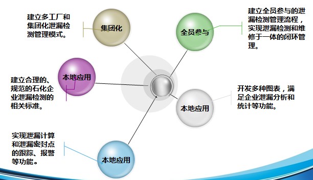 LDAR泄漏检测仪让石化区更安全