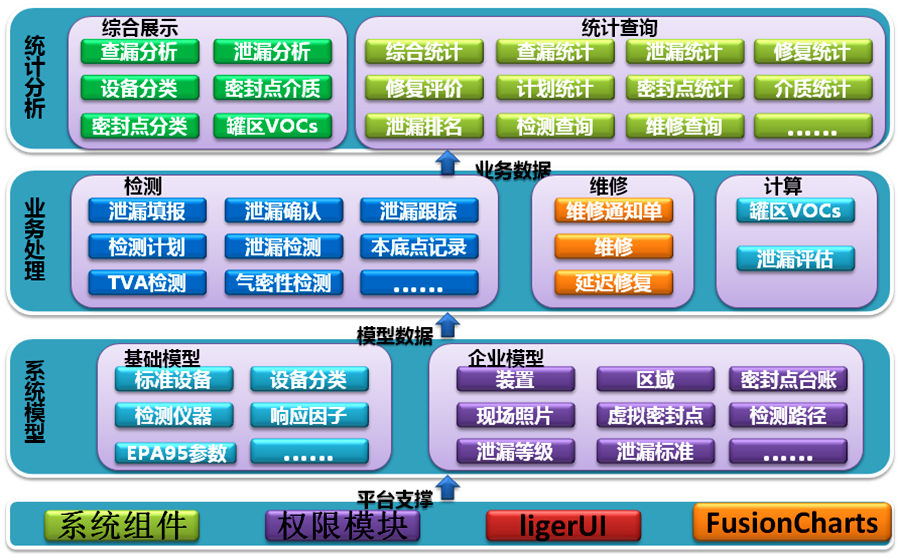 LDAR泄漏检测仪让石化区更安全
