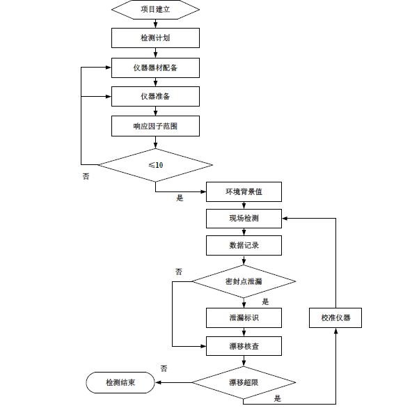 LDAR泄漏检测仪让石化区更安全